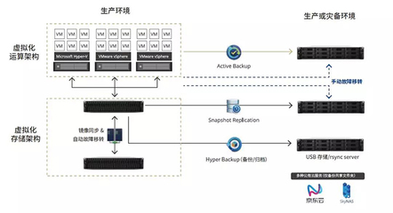 群晖亮相vFORUM 2019 助力企业实现虚拟化存储与数据管理一步到位