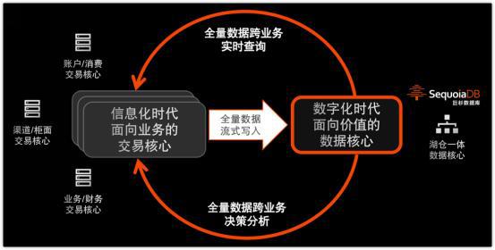 下一站灯塔 湖仓一体——用数之道的必选项