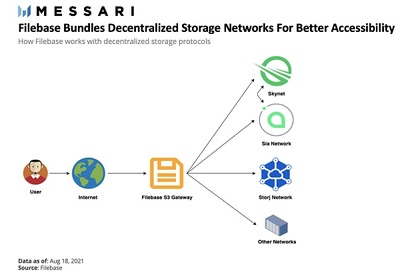 Messari分析师:买下一个JEPG时 先看看其存储层和元数据信息