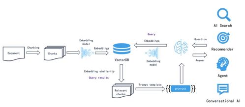 快速搭建专业AI知识库 开源工具RAGFlow零基础入门到精通