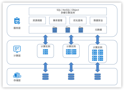 未来已来 分布式数据库的“星辰大海”远超替换，重塑数据处理与存储新纪元