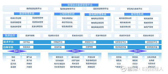 汇川技术数字能源管理助力岳阳科伦药业成为绿色先锋 数据处理与存储服务的关键角色