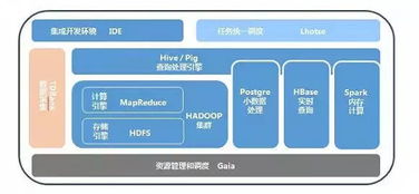 从0到1 手把手教你搭建数据运营体系的数据处理与存储服务